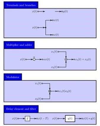 &quot;Registration Code of Mspy