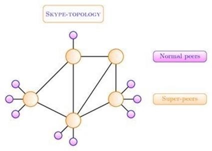 &quot;Mspy Es Detectable